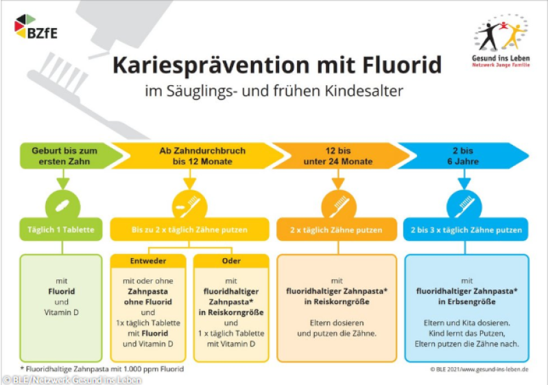Eltern putzen Kinderzähne